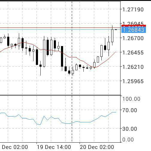 DailyFXPro 1 Whatsapp group
