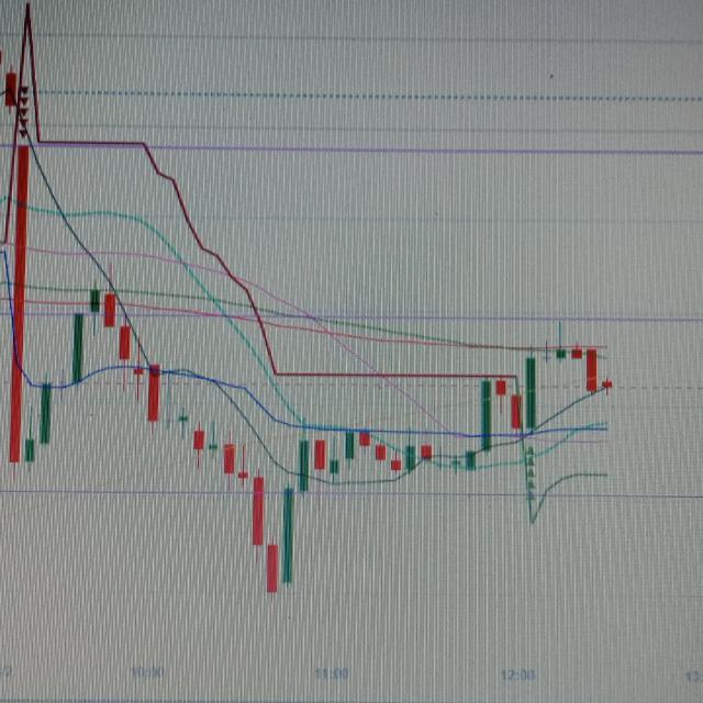 intraday call & swing ?