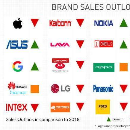 Mobile sale group