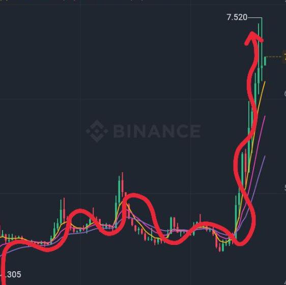 BINANCE SIGNAL FREE