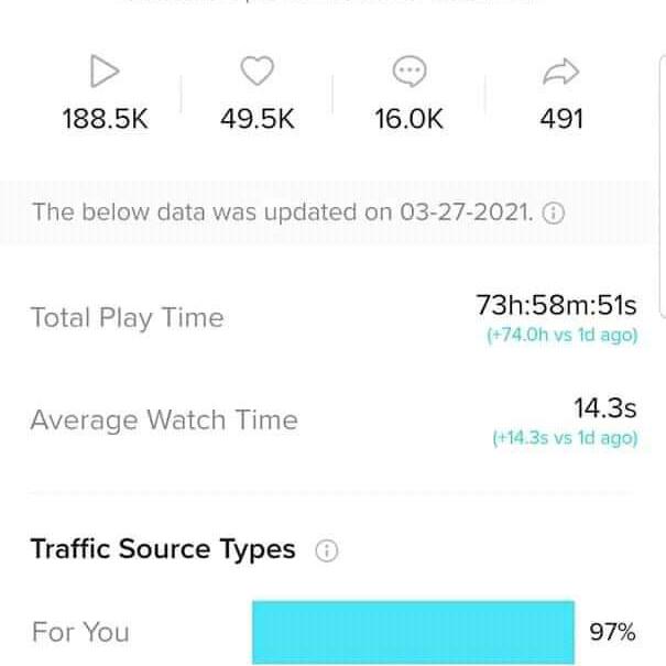 Tik tok views up to 50k