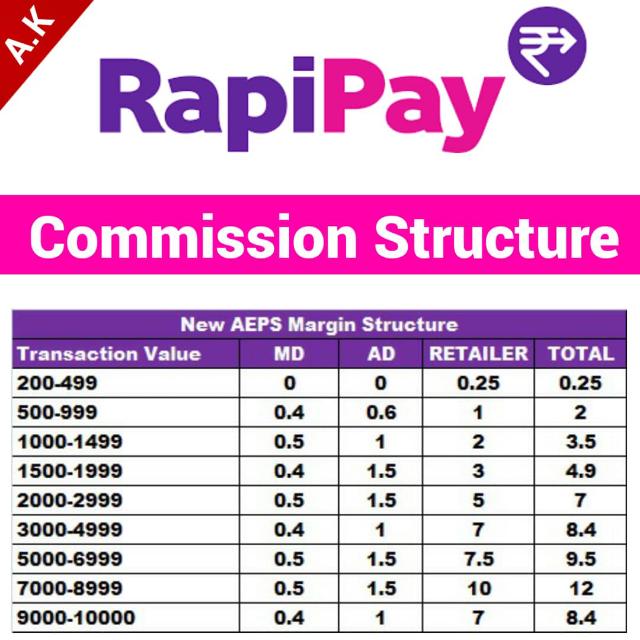??Rapipay ??????