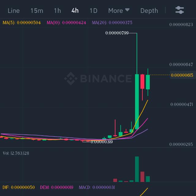 Binance spot free trail 6