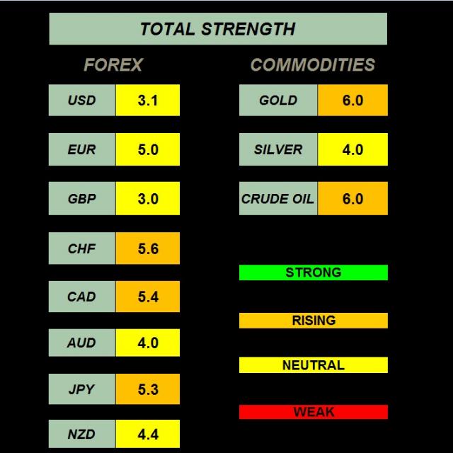 Commodity Currencies Whatsapp group