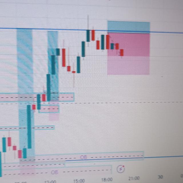 Let's trade Forex ?