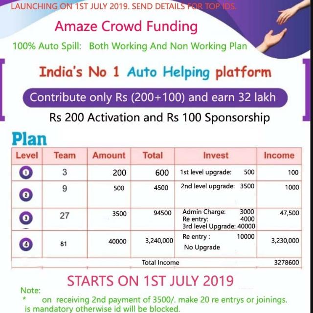 Amaze crowd funding plan