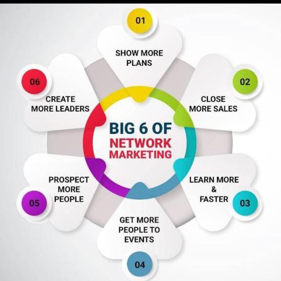 ?2nd Income Opportunity??
