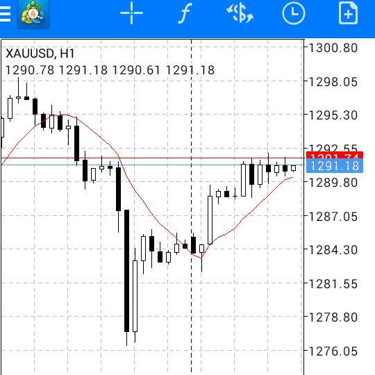 ForexSignals Strategy Whatsapp group