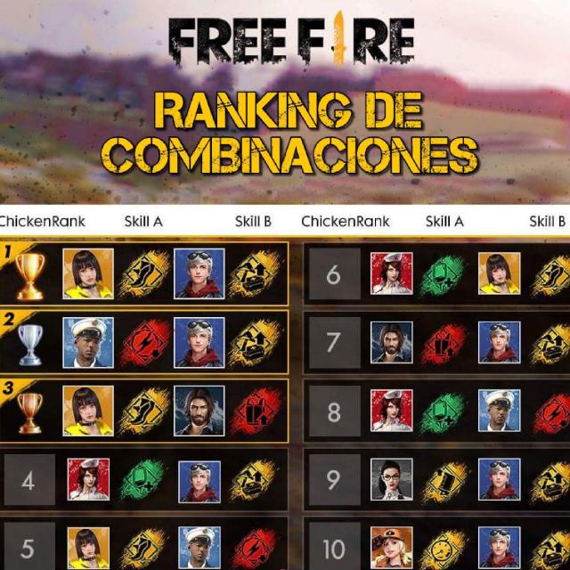Free fire ? DJ alok offer