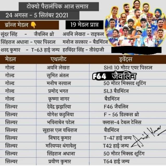 Current affairs and G K Whatsapp group