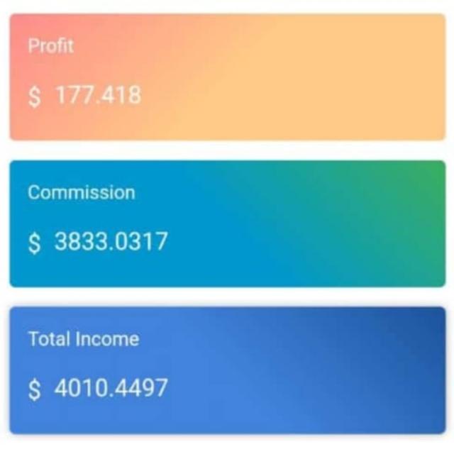 Invest and Earn Daily ✔️