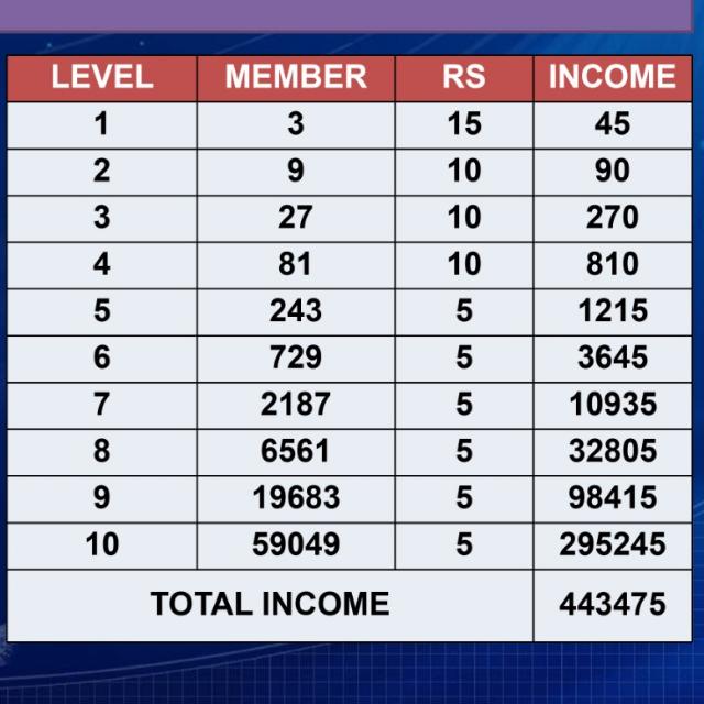 workingnonworking 250 Whatsapp group