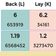 IPL REPRT 2021 101% ????