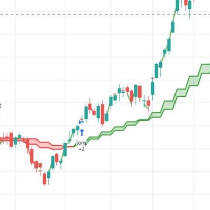 Daily Profit Channel Whatsapp group