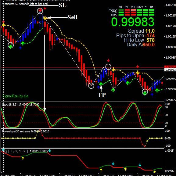 Fxkinfin - Forex & Synthe