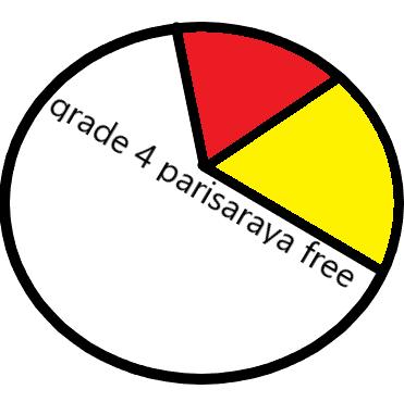 grade 4 parisaraya free ❤️