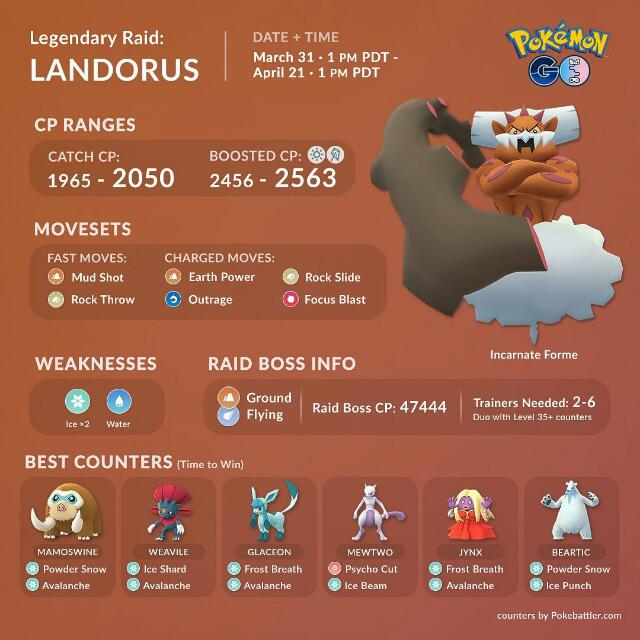 boosted Raids