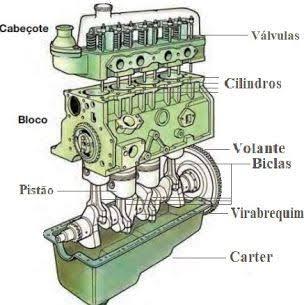 Motor otton
