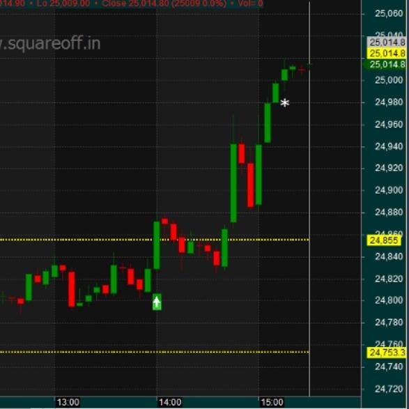 BANK NIFTY JACKPOT CALLS?