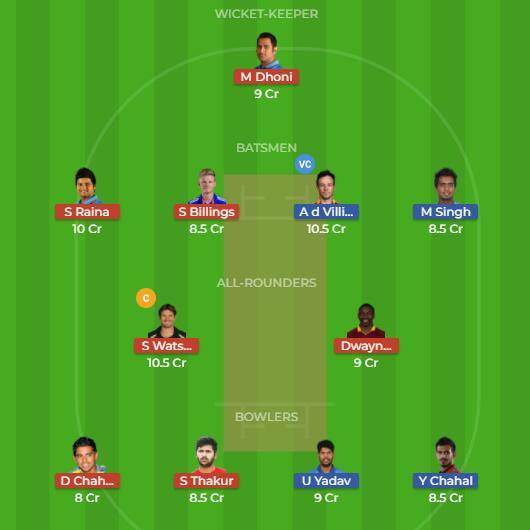DREAM 11 TEAMS Whatsapp group