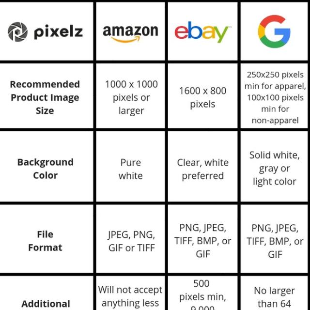 Products links Whatsapp group