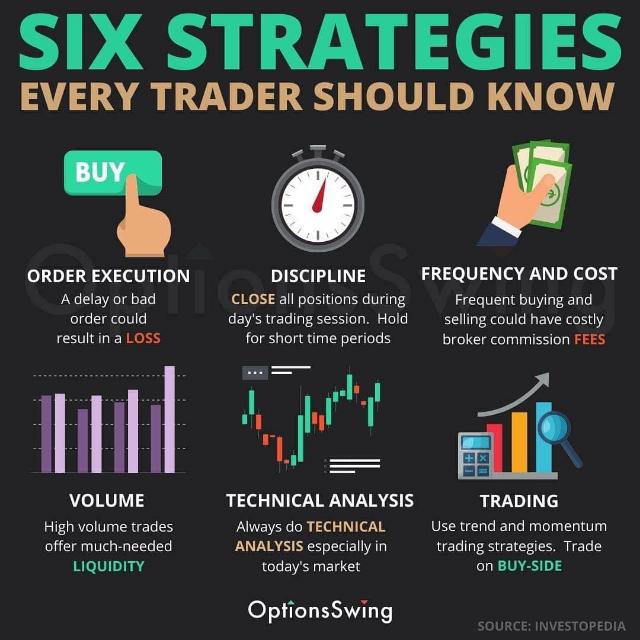 Fx market killer entry??