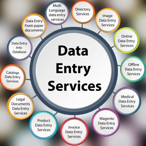 All India Online Form