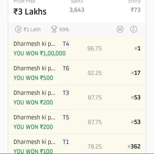 DREAM 11 CHAMPION 