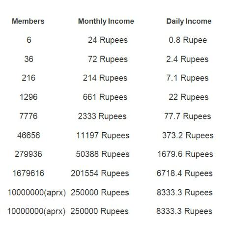 Online paise kamao