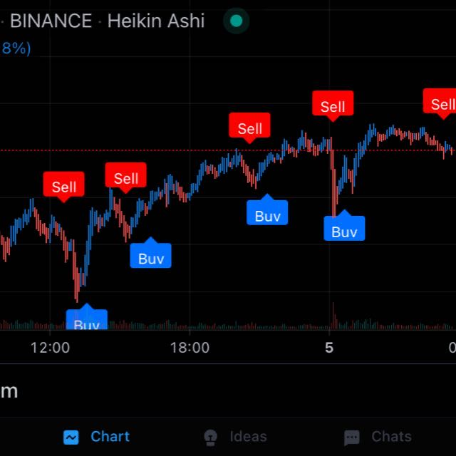 Crypto VIP Signals ?
