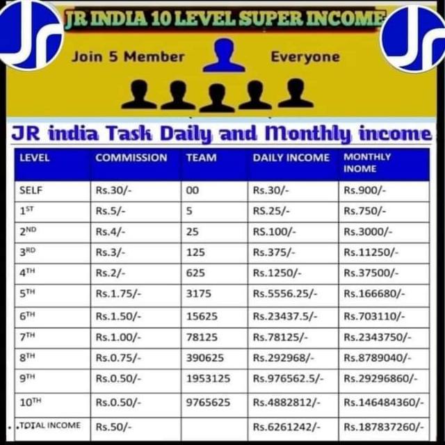 Jr india members group