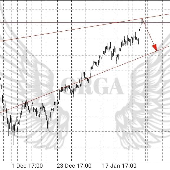 Forex teaching Whatsapp group
