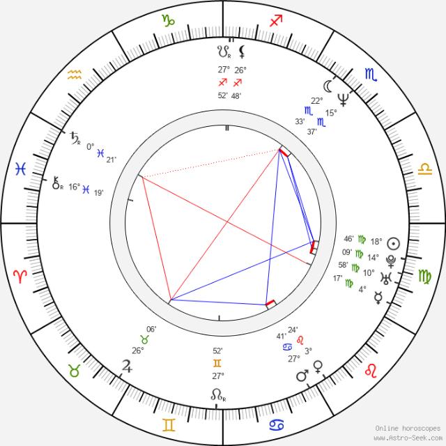 Astrology group 1