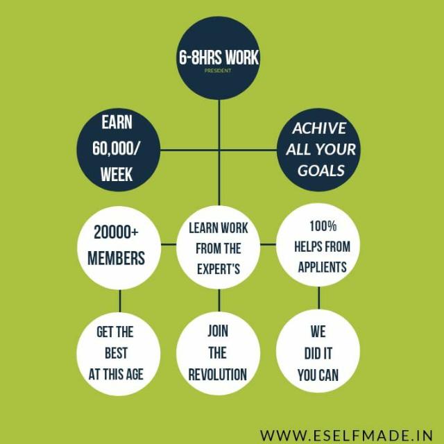 ?? Online Money Earning ??