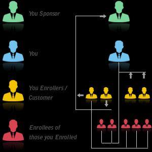 Top MLM WAPSITE links??