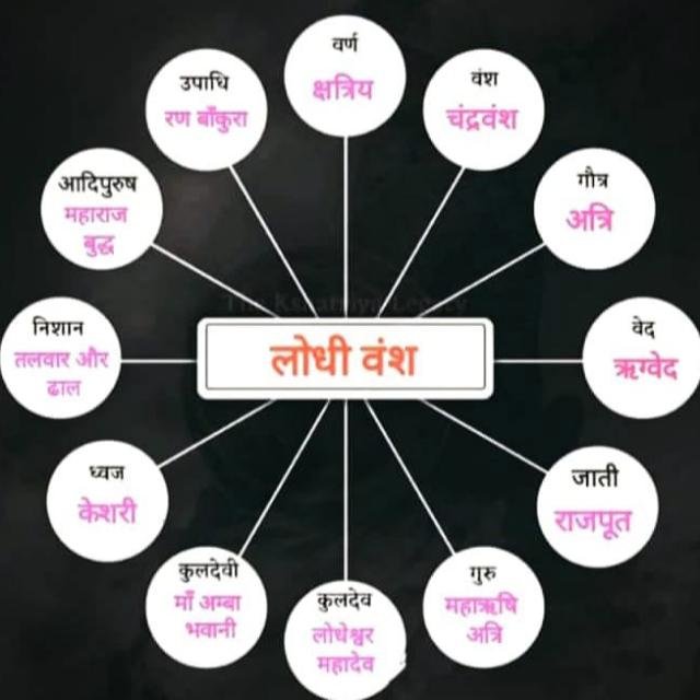 ?RAWANI RAJPUT ?