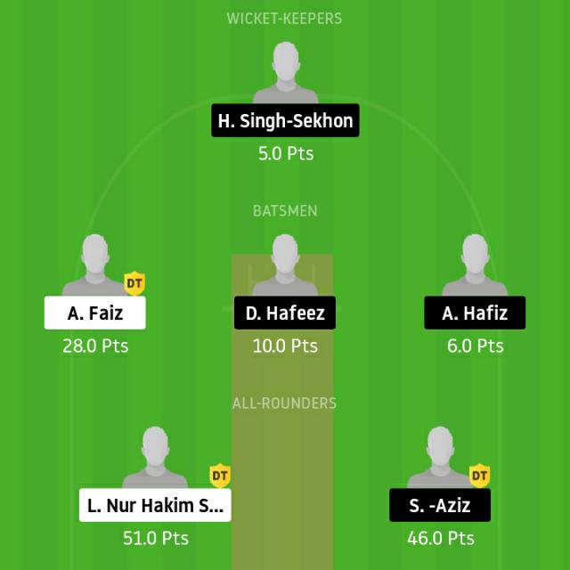 Dream 11 team dunga Whatsapp group