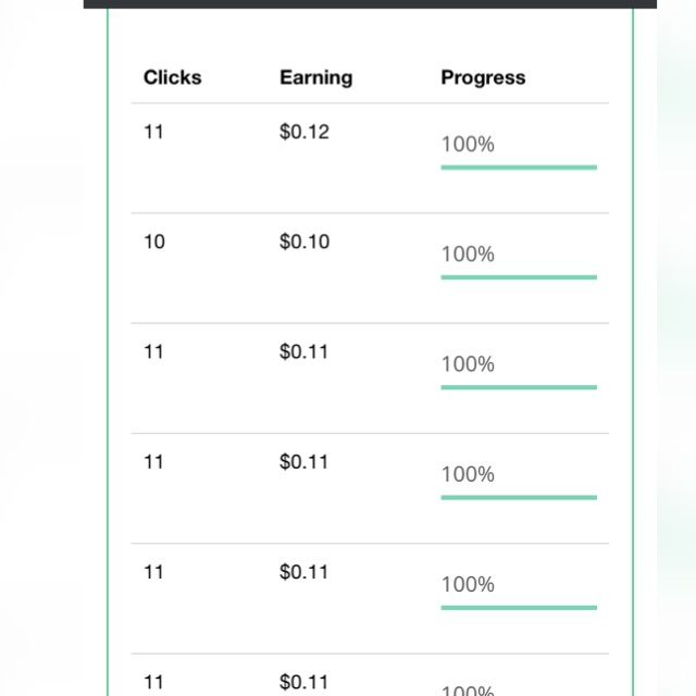 paid per click Whatsapp group