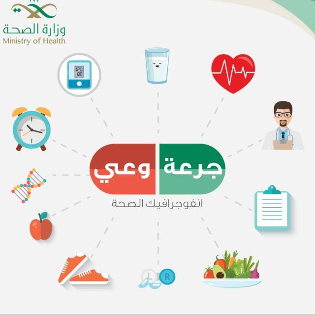 استشارة طبية