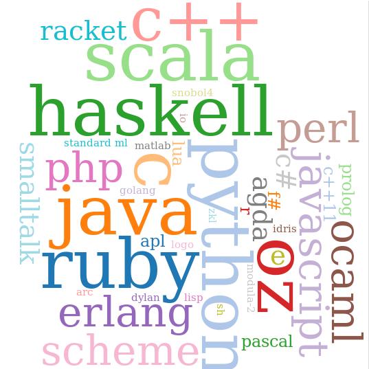 Programming Languages Studying