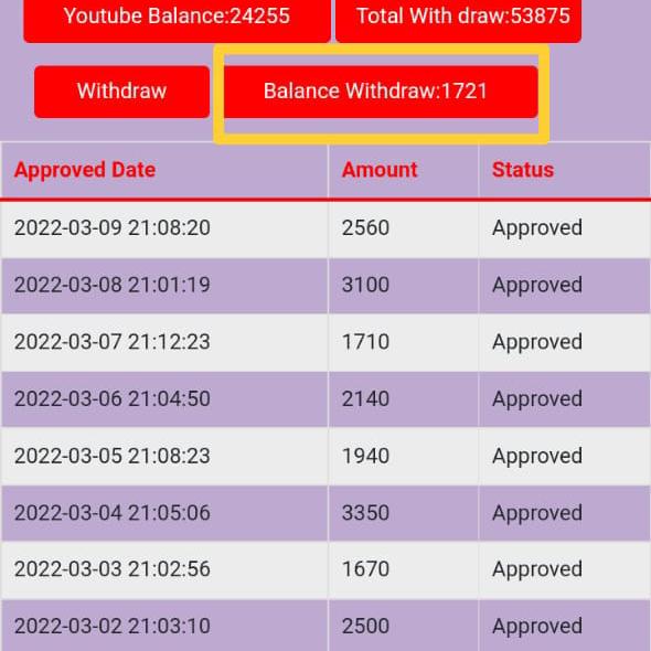 Online earning in 2022