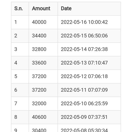 Forex trader profit daily Whatsapp group