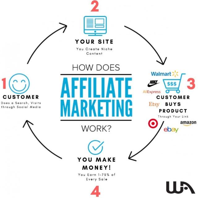 Marketing Earning 