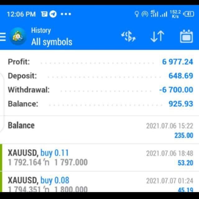 Forex Account Manager Whatsapp group