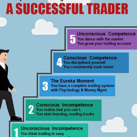 Forex killer Whatsapp group