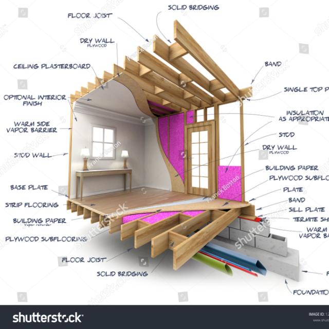 Structures & Interiors ?