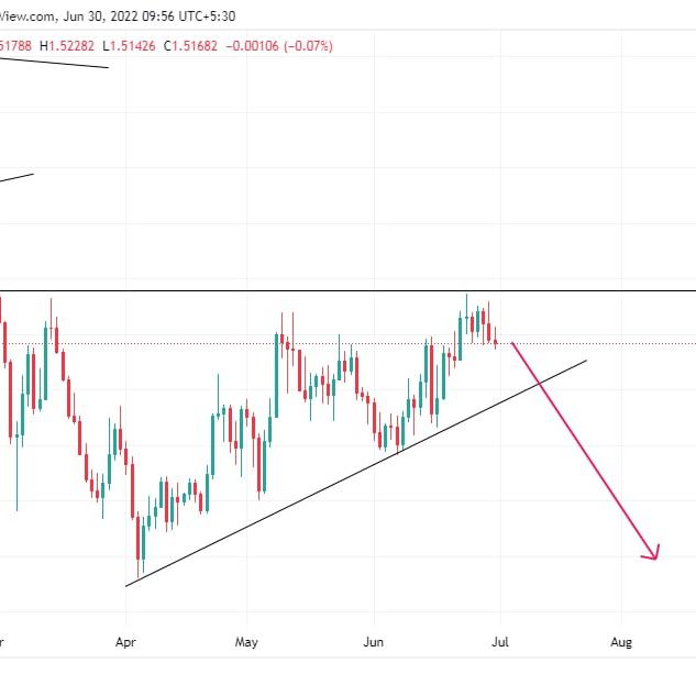 Forex Ideas Whatsapp group
