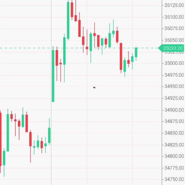 Live training market