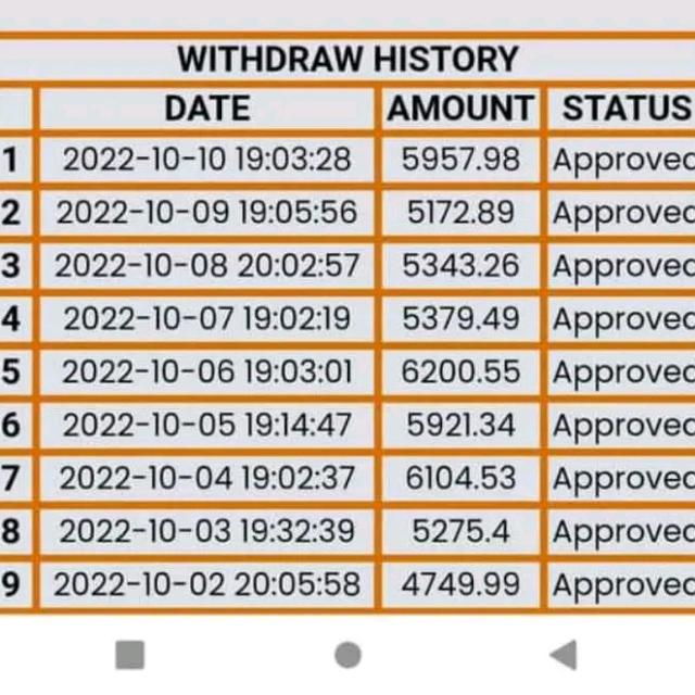 IM Fund earn 50K daily