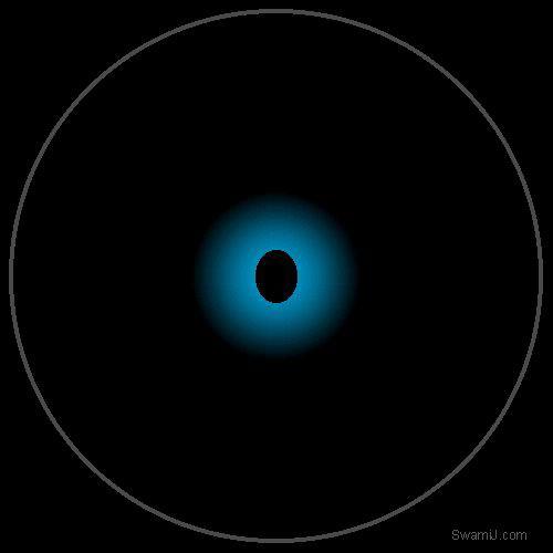?Dhyaan sadhna inner energy ?